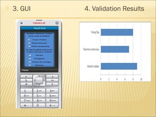  3. GUI 4. Validation Results
 
