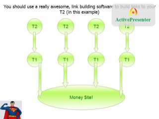 Advanced Tiered Link Building Tutorial Presentation