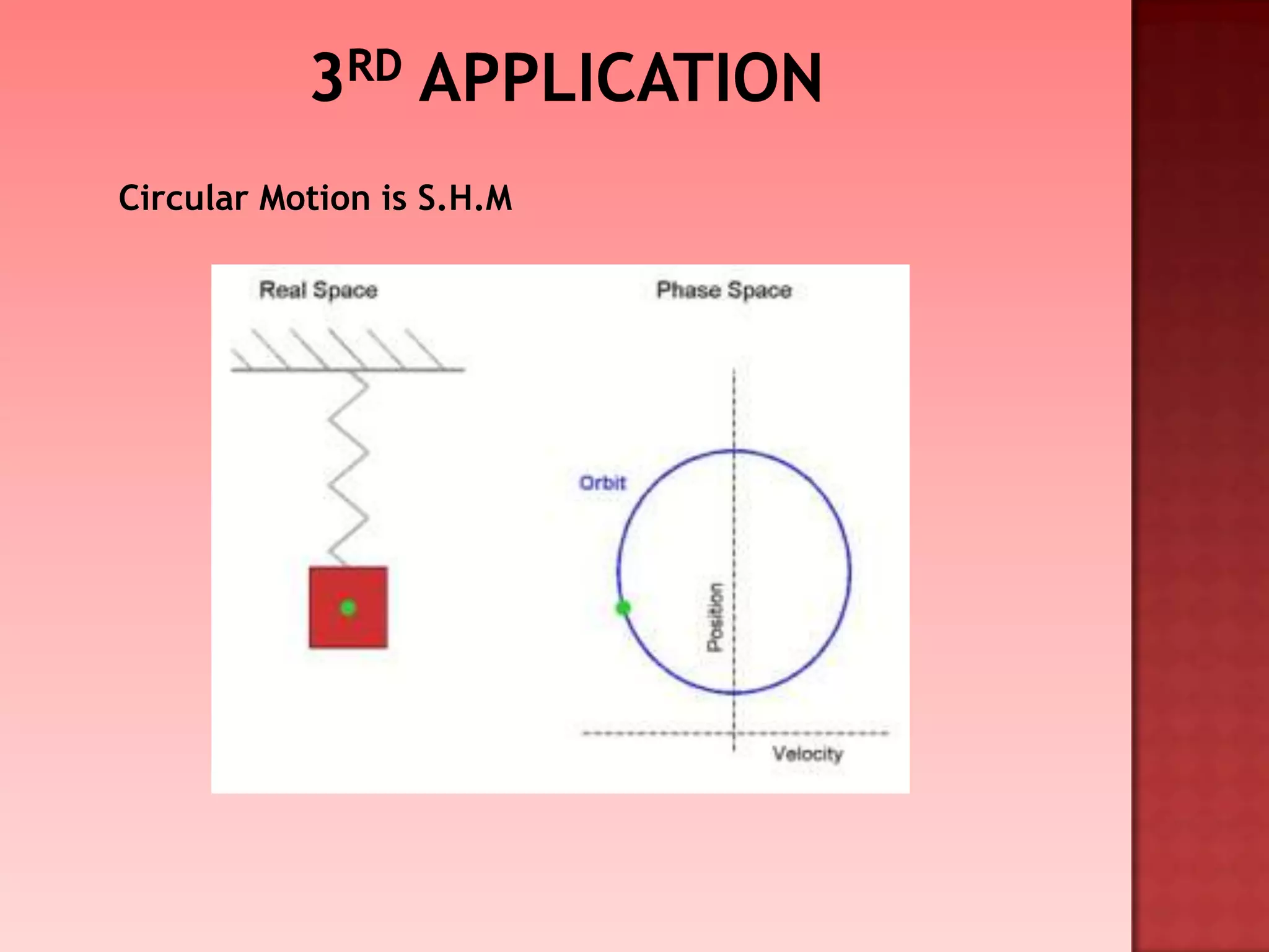Circular Motion is S.H.M
 