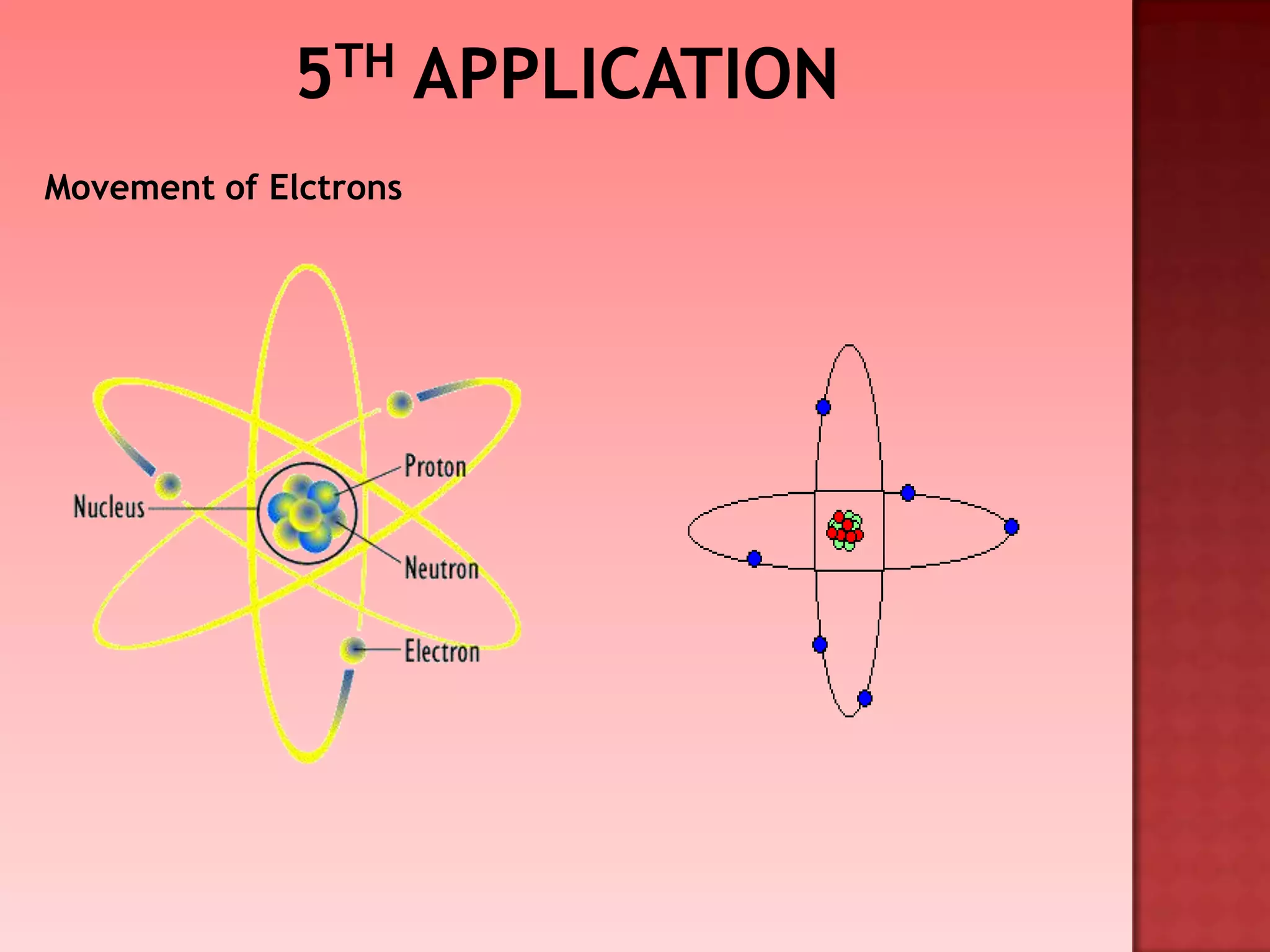 Movement of Elctrons
 