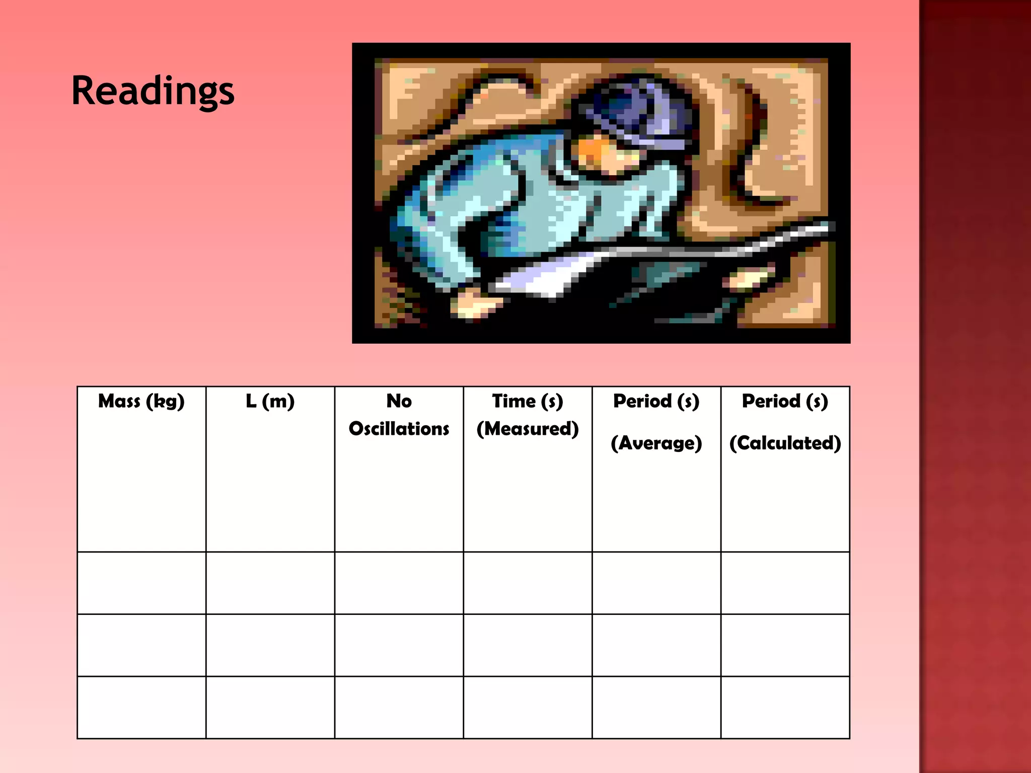 Mass (kg) L (m) No
Oscillations
Time (s)
(Measured)
Period (s)
(Average)
Period (s)
(Calculated)
Readings
 