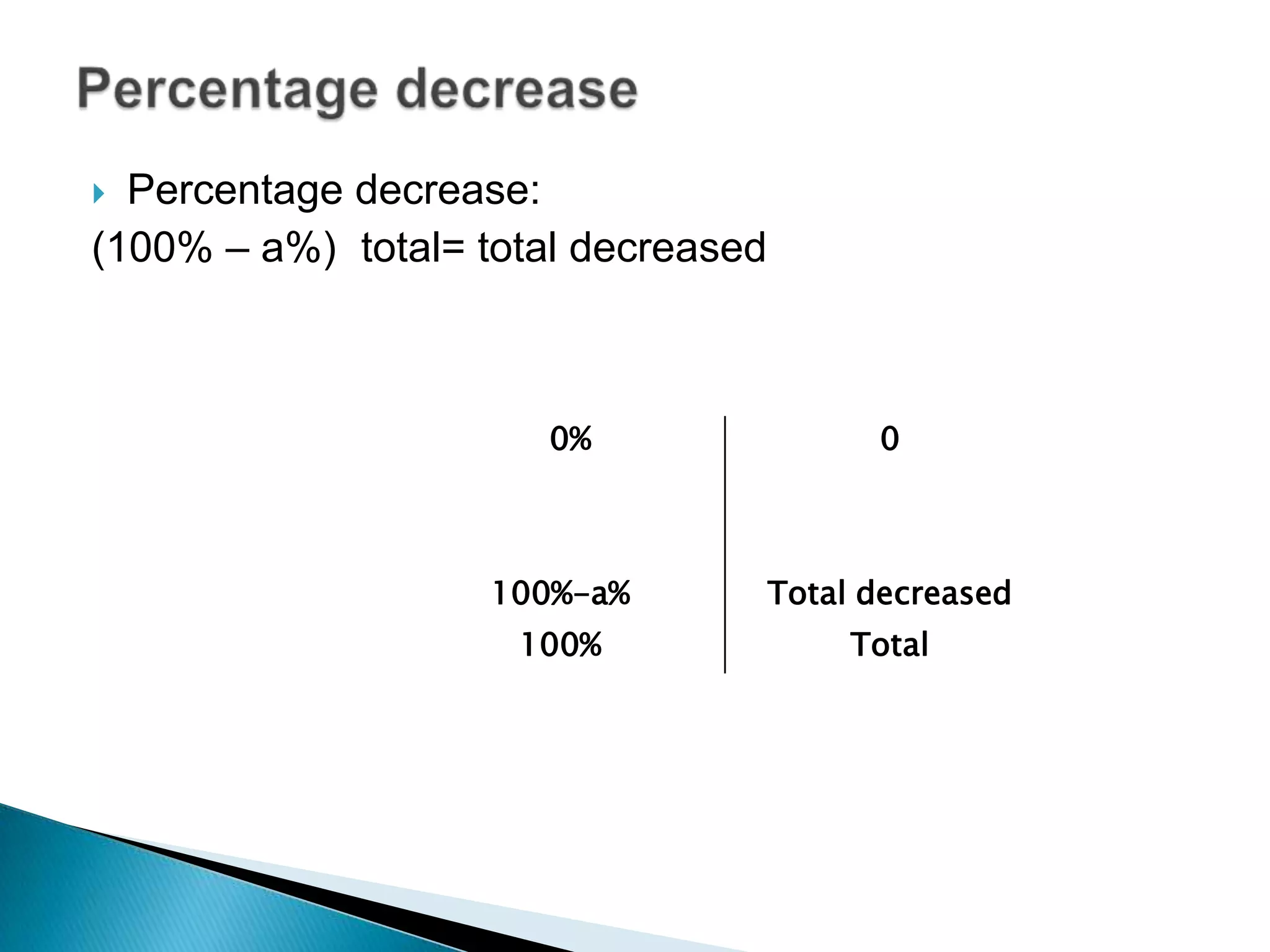  Percentage decrease:
(100% – a%) total= total decreased
00% 0
100%-a% Total decreased
100% Total
 