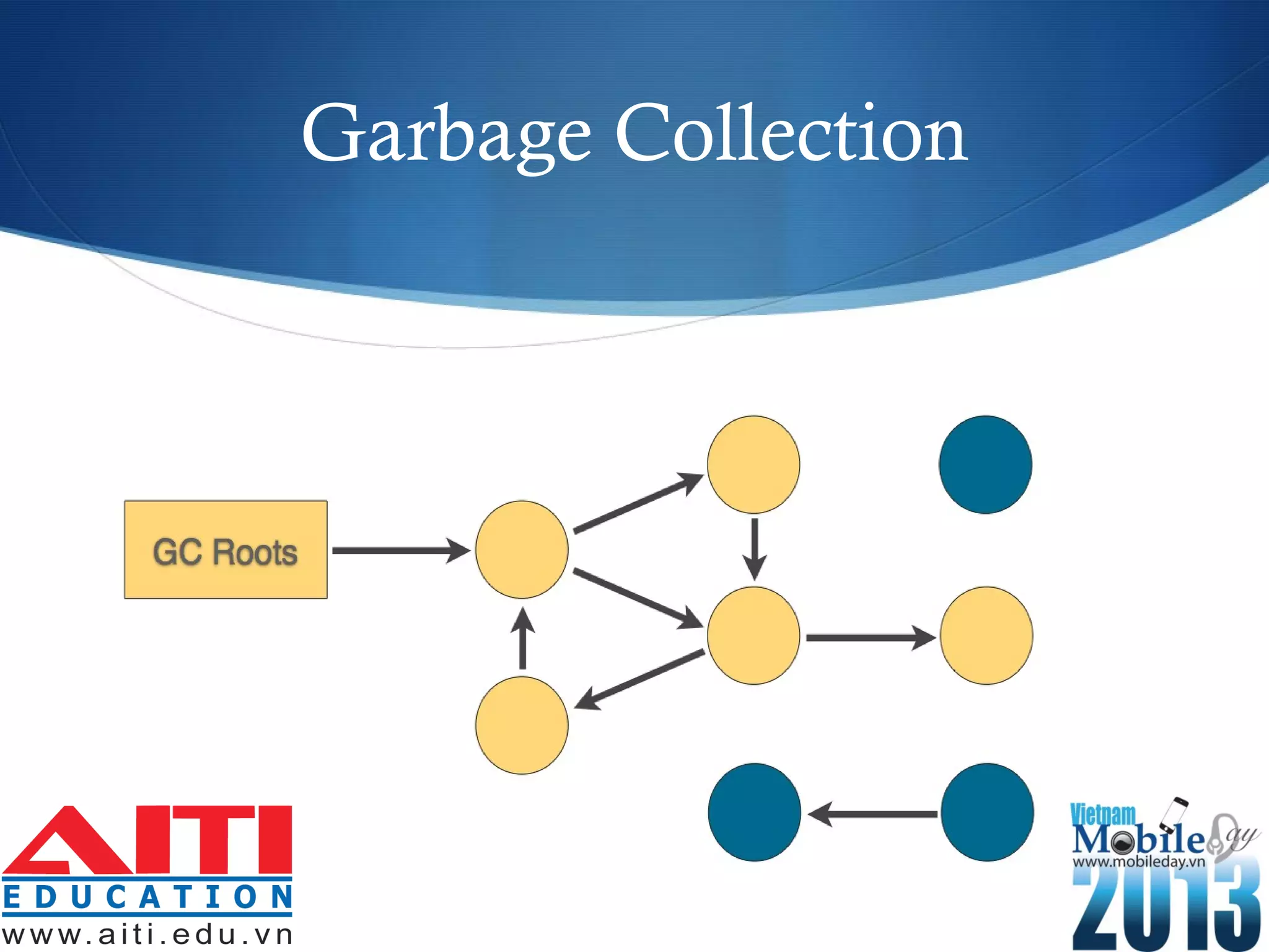 Garbage Collection
 