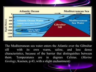 The Mediterranean sea water enters the Atlantic over the Gibraltar
sill with its own warm, saline, and less dense
characteristics, because of the barrier that distinguishes between
them. Temperatures are in degrees Celsius. (Marine
Geology, Kuenen, p.43, with a slight enchantment)
 
