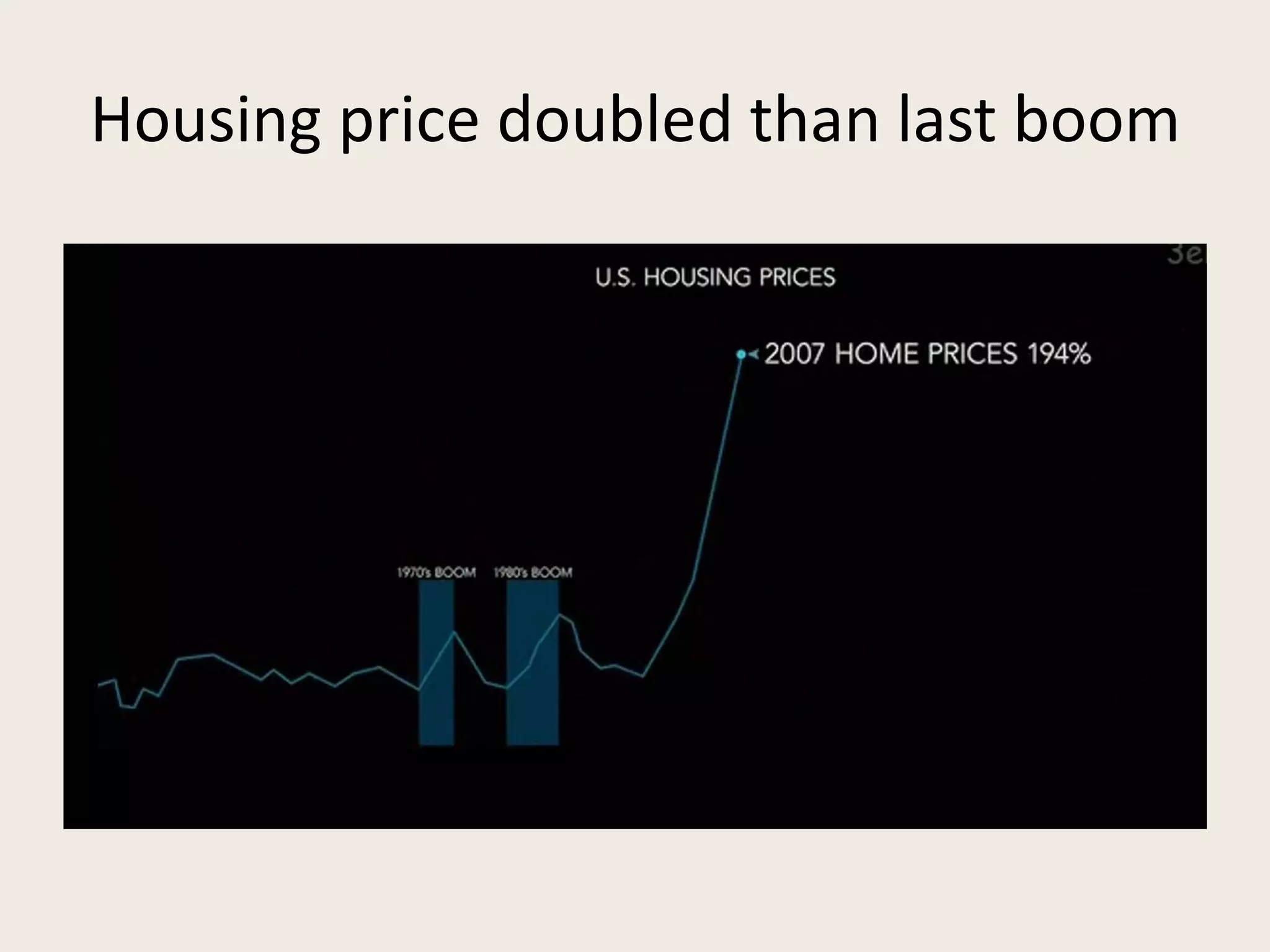 Housing price doubled than last boom
 