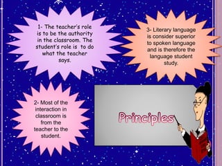3- Literary language
is consider superior
to spoken language
and is therefore the
language student
study.
1- The teacher’s role
is to be the authority
in the classroom. The
student’s role is to do
what the teacher
says.
2- Most of the
interaction in
classroom is
from the
teacher to the
student.
 