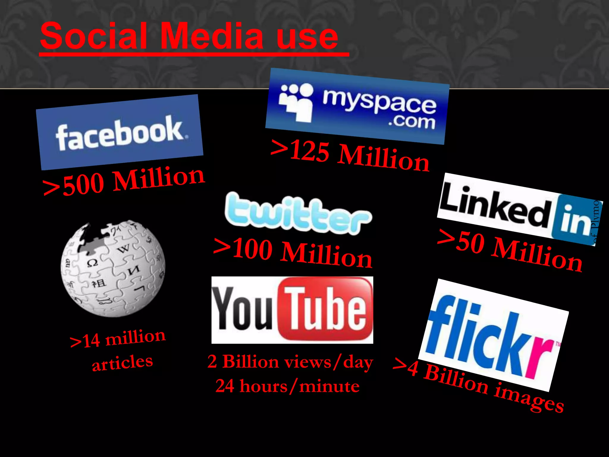 Social Media use
Source: http://econsultancy.com
2 Billion views/day
24 hours/minute
SteveWheeler,UniversityofPlymouth,2011
 