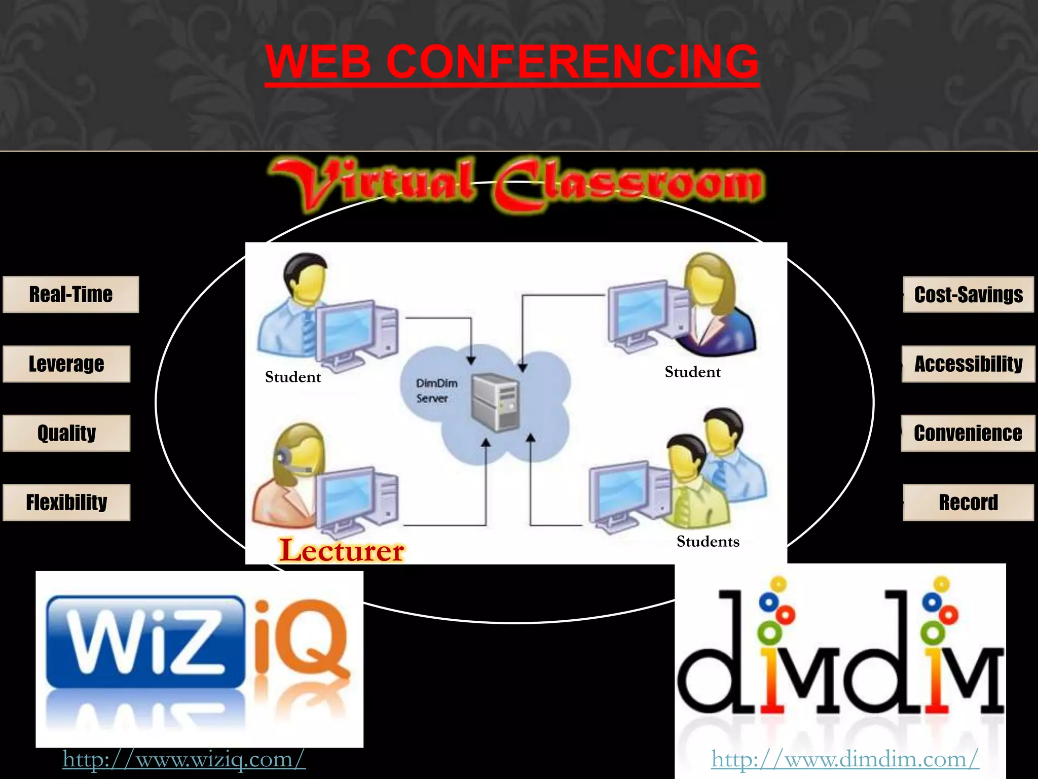 Lecturer
Student
Students
Student
http://www.dimdim.com/http://www.wiziq.com/
Cost-Savings
Accessibility
Convenience
RecordFlexibility
Real-Time
Quality
Leverage
WEB CONFERENCING
 