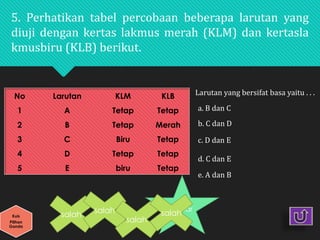 No Larutan KLM KLB
1 A Tetap Tetap
2 B Tetap Merah
3 C Biru Tetap
4 D Tetap Tetap
5 E biru Tetap
5. Perhatikan tabel percobaan beberapa larutan yang
diuji dengan kertas lakmus merah (KLM) dan kertasla
kmusbiru (KLB) berikut.
Larutan yang bersifat basa yaitu . . .
a. B dan C
b. C dan D
c. D dan E
d. C dan E
e. A dan B
Kuis
Pilihan
Ganda
benar
salah
salah
salah
salah
 