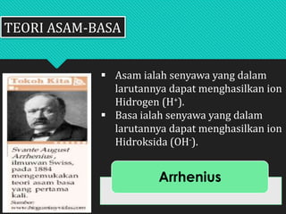 Arrhenius
TEORI ASAM-BASA
 Asam ialah senyawa yang dalam
larutannya dapat menghasilkan ion
Hidrogen (H+).
 Basa ialah senyawa yang dalam
larutannya dapat menghasilkan ion
Hidroksida (OH-).
 