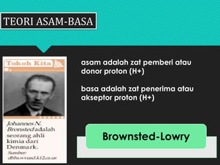 Brownsted-Lowry
TEORI ASAM-BASA
asam adalah zat pemberi atau
donor proton (H+)
basa adalah zat penerima atau
akseptor proton (H+)
 
