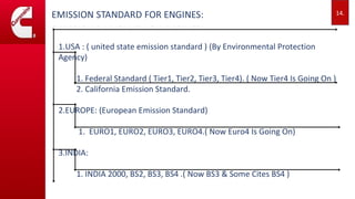 14.
1.USA : ( united state emission standard ) (By Environmental Protection
Agency)
1. Federal Standard ( Tier1, Tier2, Tier3, Tier4). ( Now Tier4 Is Going On )
2. California Emission Standard.
2.EUROPE: (European Emission Standard)
1. EURO1, EURO2, EURO3, EURO4.( Now Euro4 Is Going On)
3.INDIA:
1. INDIA 2000, BS2, BS3, BS4 .( Now BS3 & Some Cites BS4 )
 