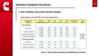 15
EMISSION STANDARD FOR GENSET:EMISSION STANDARD FOR GENSET:
1. CPCB (CENTRAL POLLUTION CONTROL BOARD)
Source : https://www.araiindia.com/pdf/Indian_Emission
 