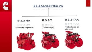 (Naturally Aspirated) (Turbocharge) (Turbocharge air
after cool)
3.
 
