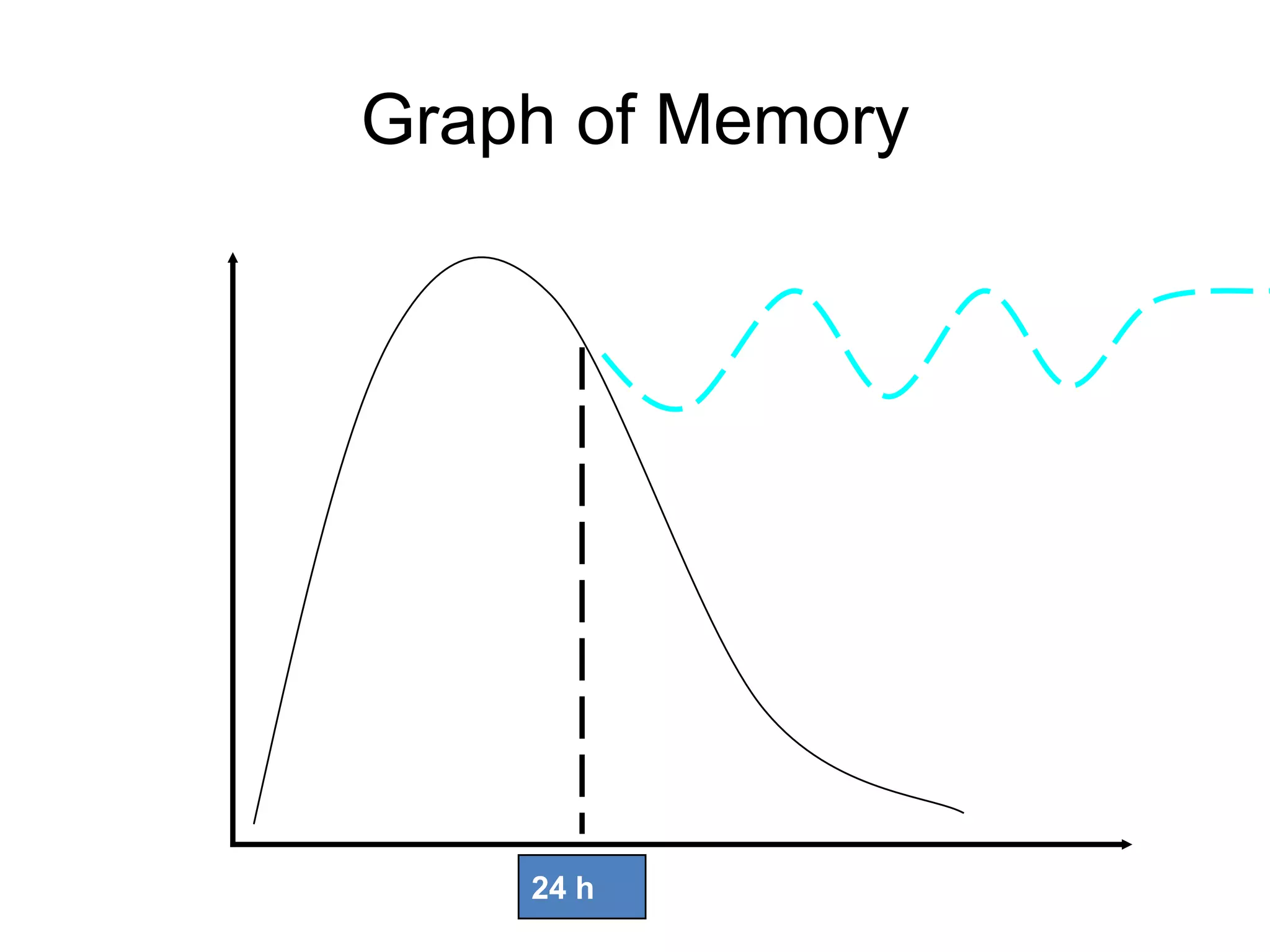 Graph of Memory
24 h
 