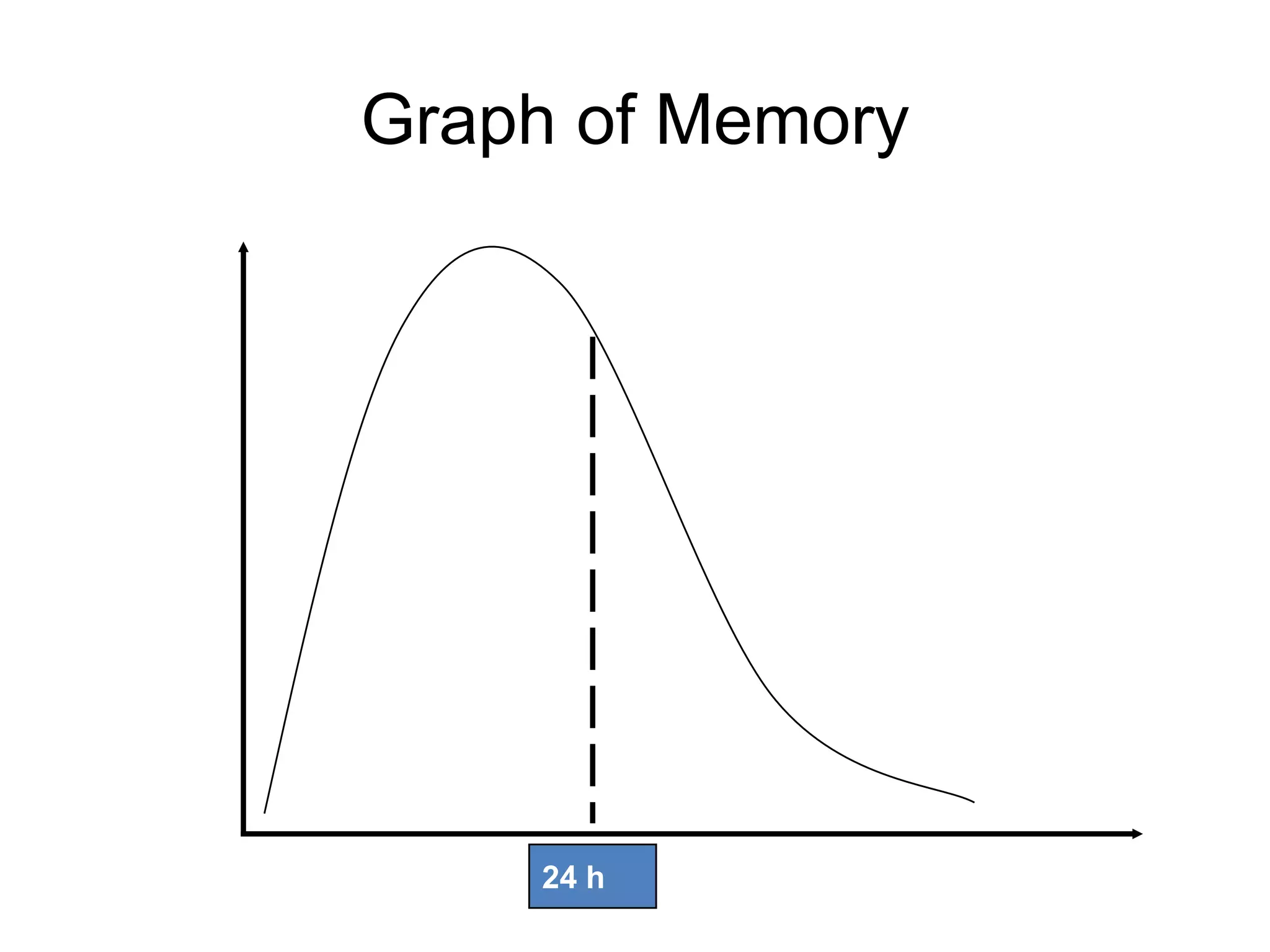 Graph of Memory
24 h
 