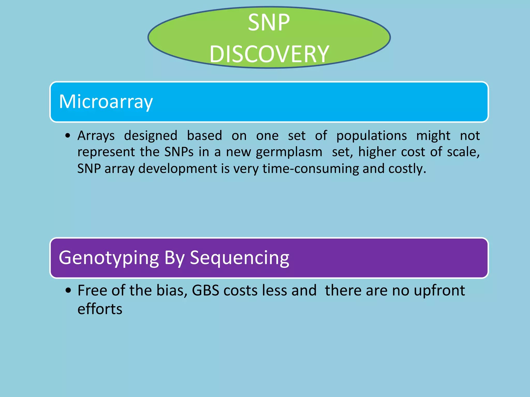 Microarray
• Arrays designed based on one set of populations might not
represent the SNPs in a new germplasm set, higher cost of scale,
SNP array development is very time-consuming and costly.
Genotyping By Sequencing
• Free of the bias, GBS costs less and there are no upfront
efforts
SNP
DISCOVERY
 