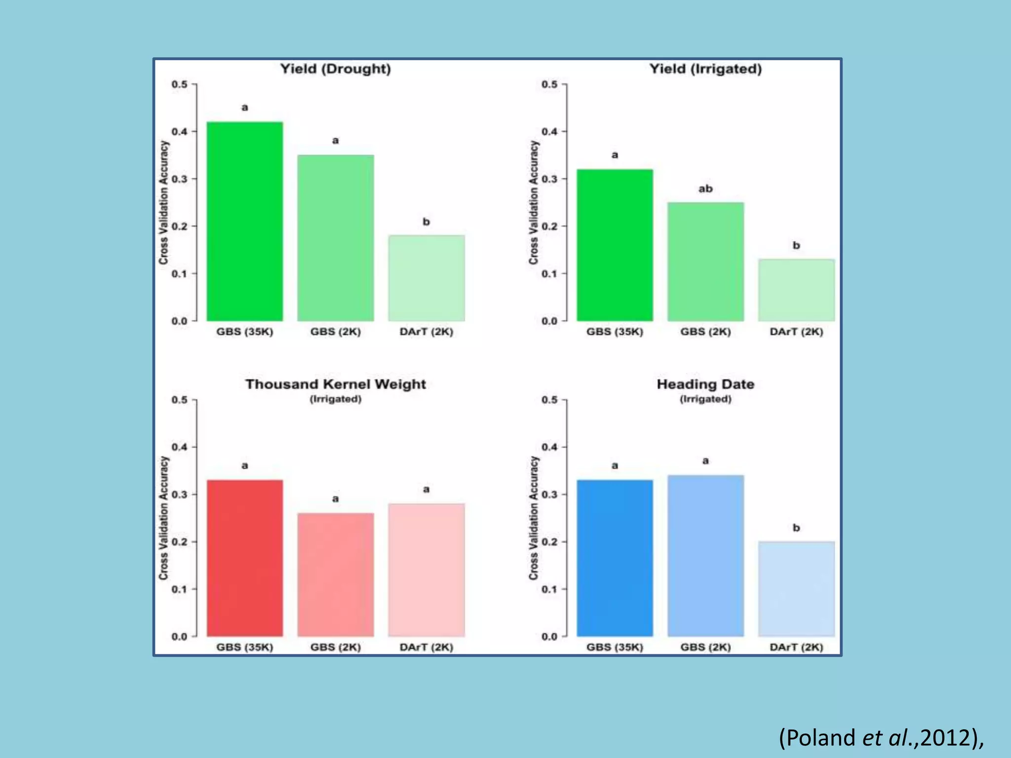 (Poland et al.,2012),
 