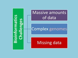 Genotyping by Sequencing | PPT