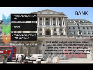 BANK
Bank adalah lembaga yang berperan sebagai
perantara keuangan (financial intermediary) antara
pihak yang memiliki dana dan pihak yang
memerlukan dana, serta sebagai lembaga yang
berfungsi memperlancar lalu lintas pembayaran.
1
• PENANAMAN DANA DALAM
KAS
2
• REMISE
3
• PENANAMAN ALAT LIKUID
PADA BANK LAIN
PENANAMAN DANA BANK
 