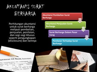 AKUNTANSI SURAT
BERHARGA
Perhitungan akuntansi
untuk surat berharga
meliputi pembelian,
penjualan, penilaian,
dan segi-segi khusus
seperti pengungkapan
(disclosure) dan lainnya
Akuntansi Pembelian Surat
Berharga
Akuntansi Penjualan Surat
Berharga
Surat Berharga Dalam Pasar
Uang
Penilaian Terhadap Surat
Berharga
 