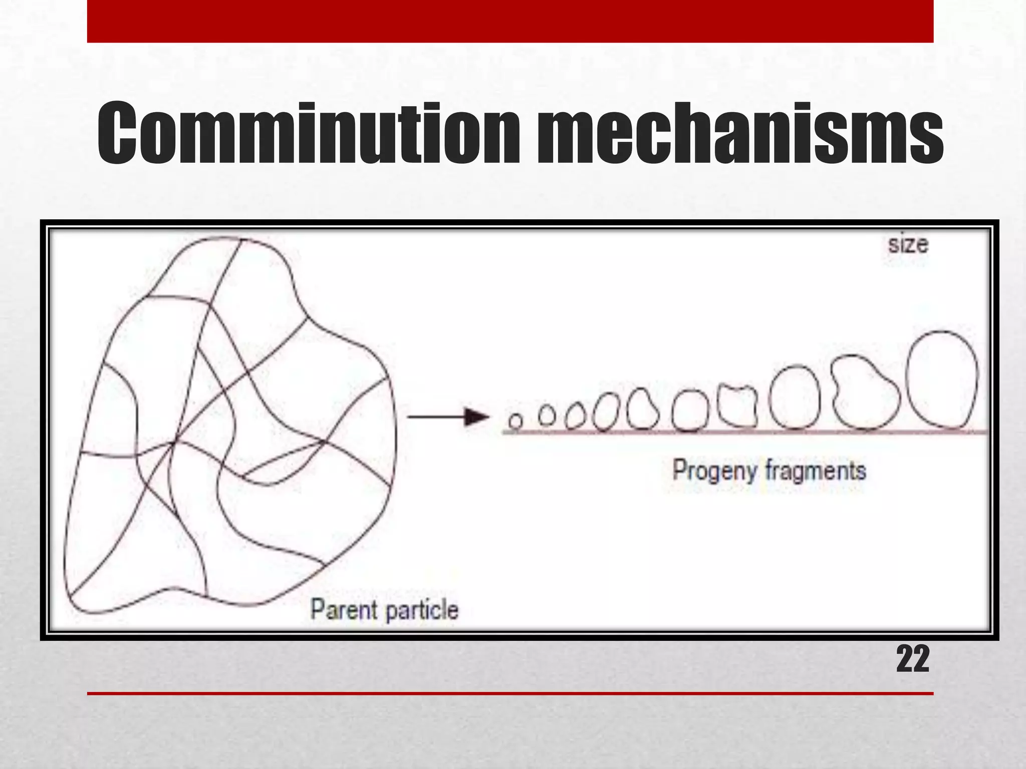 Comminution mechanisms
22
 