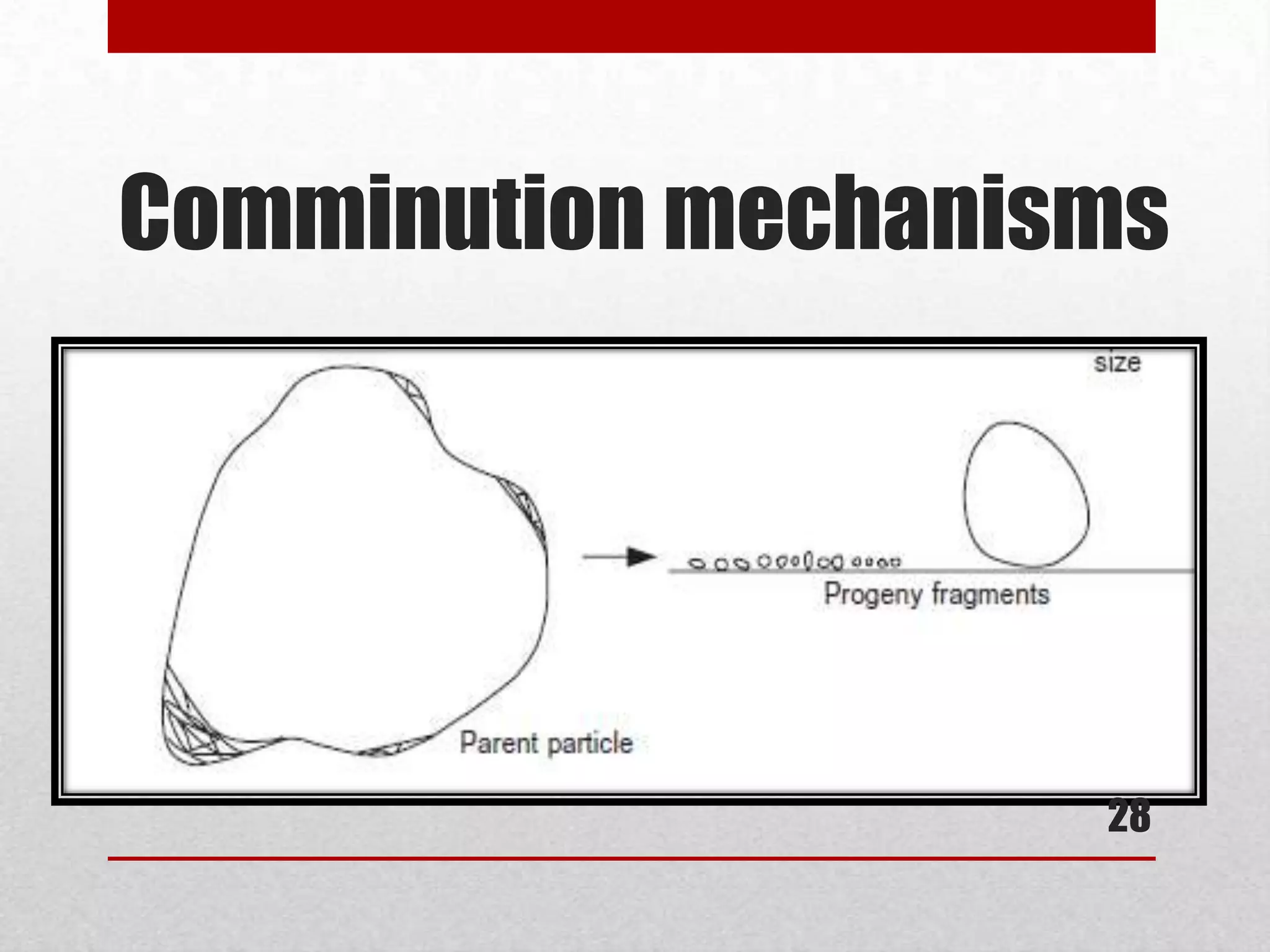 Comminution mechanisms
28
 