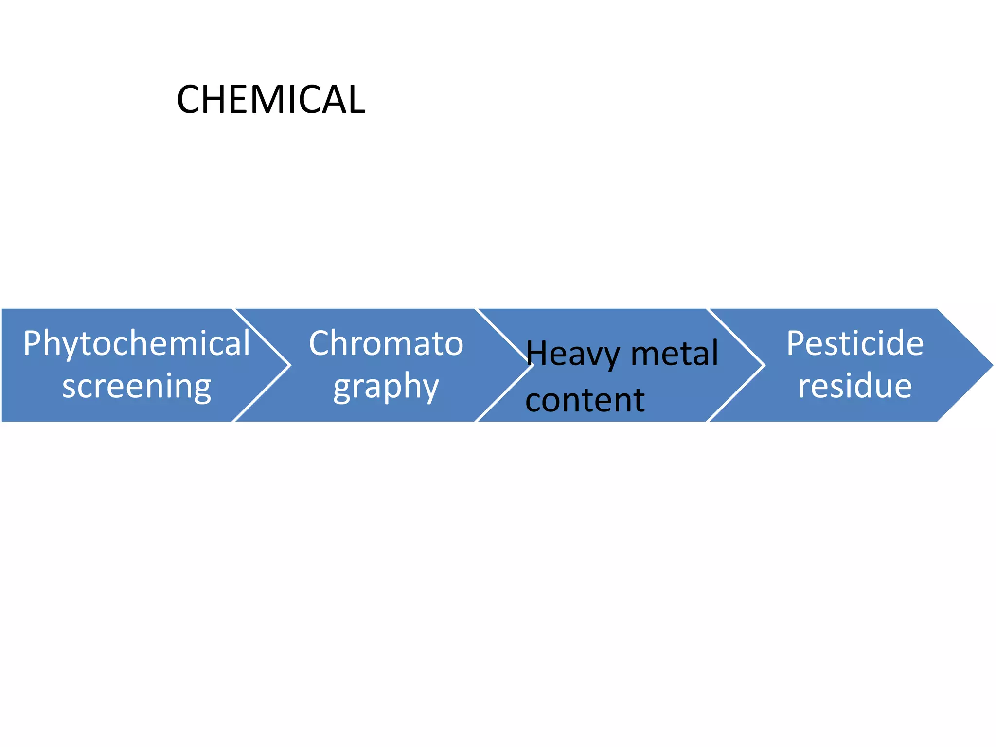 Phytochemical
screening
Chromato
graphy
Pesticide
residue
Heavy metal
content
CHEMICAL
 