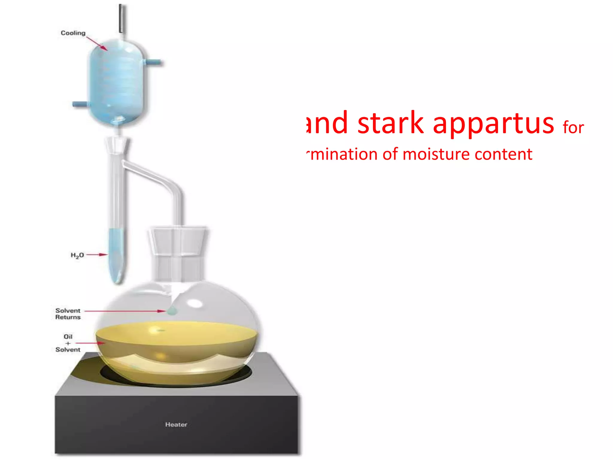 Dean and stark appartus for
determination of moisture content
 