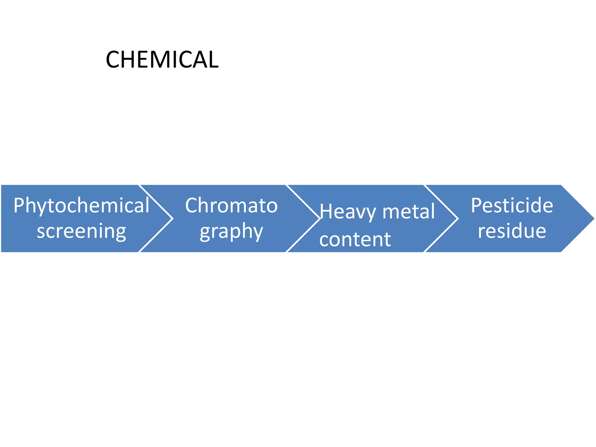 Phytochemical
screening
Chromato
graphy
Pesticide
residue
Heavy metal
content
CHEMICAL
 