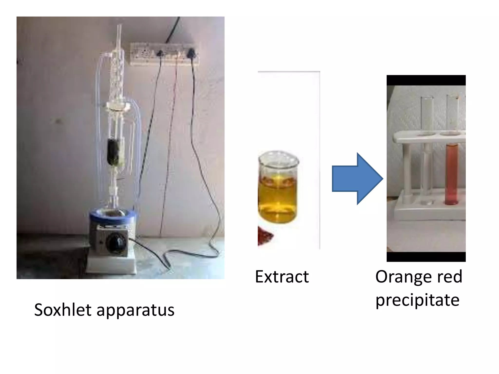 Soxhlet apparatus
Extract Orange red
precipitate
 
