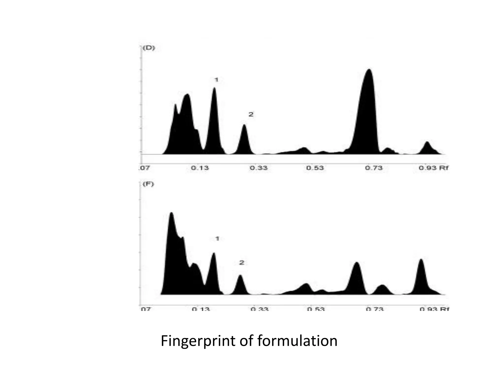 Fingerprint of formulation
 