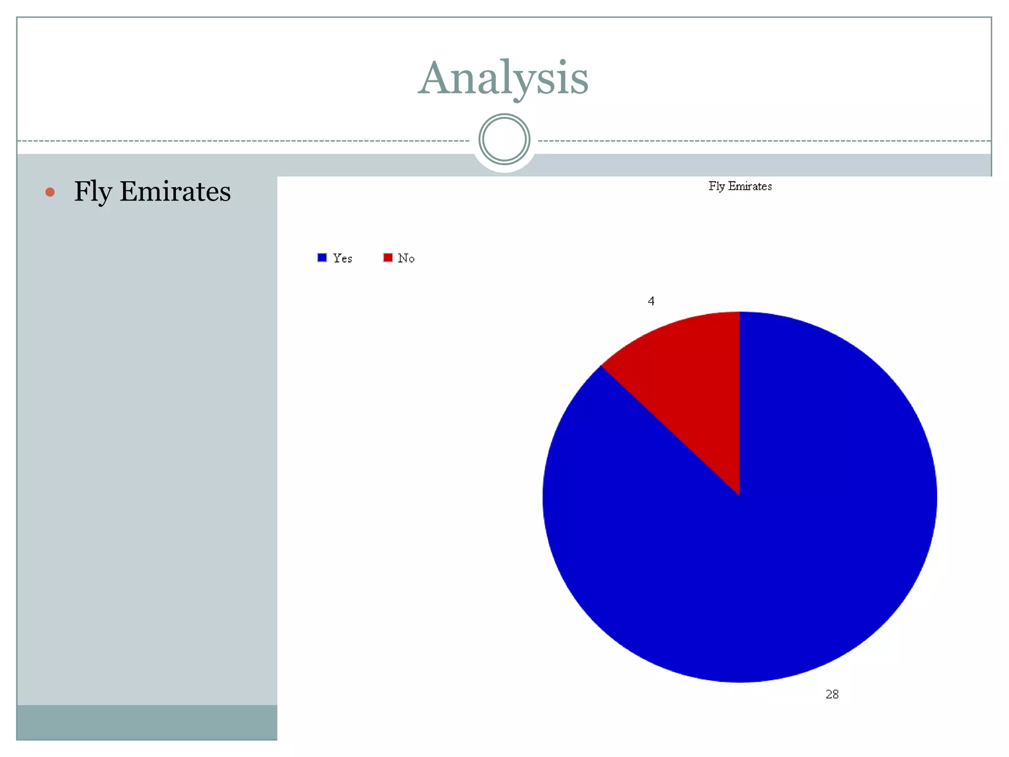 Analysis
 Fly Emirates
 
