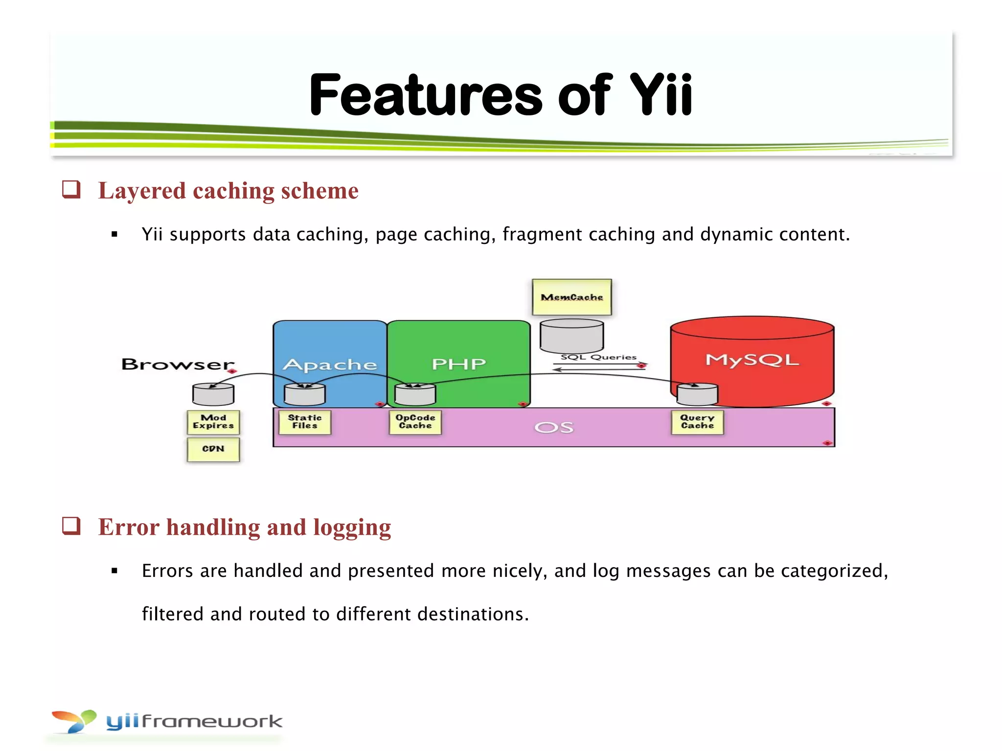 Features of Yii
 Layered caching scheme
 Yii supports data caching, page caching, fragment caching and dynamic content.
 Error handling and logging
 Errors are handled and presented more nicely, and log messages can be categorized,
filtered and routed to different destinations.
 