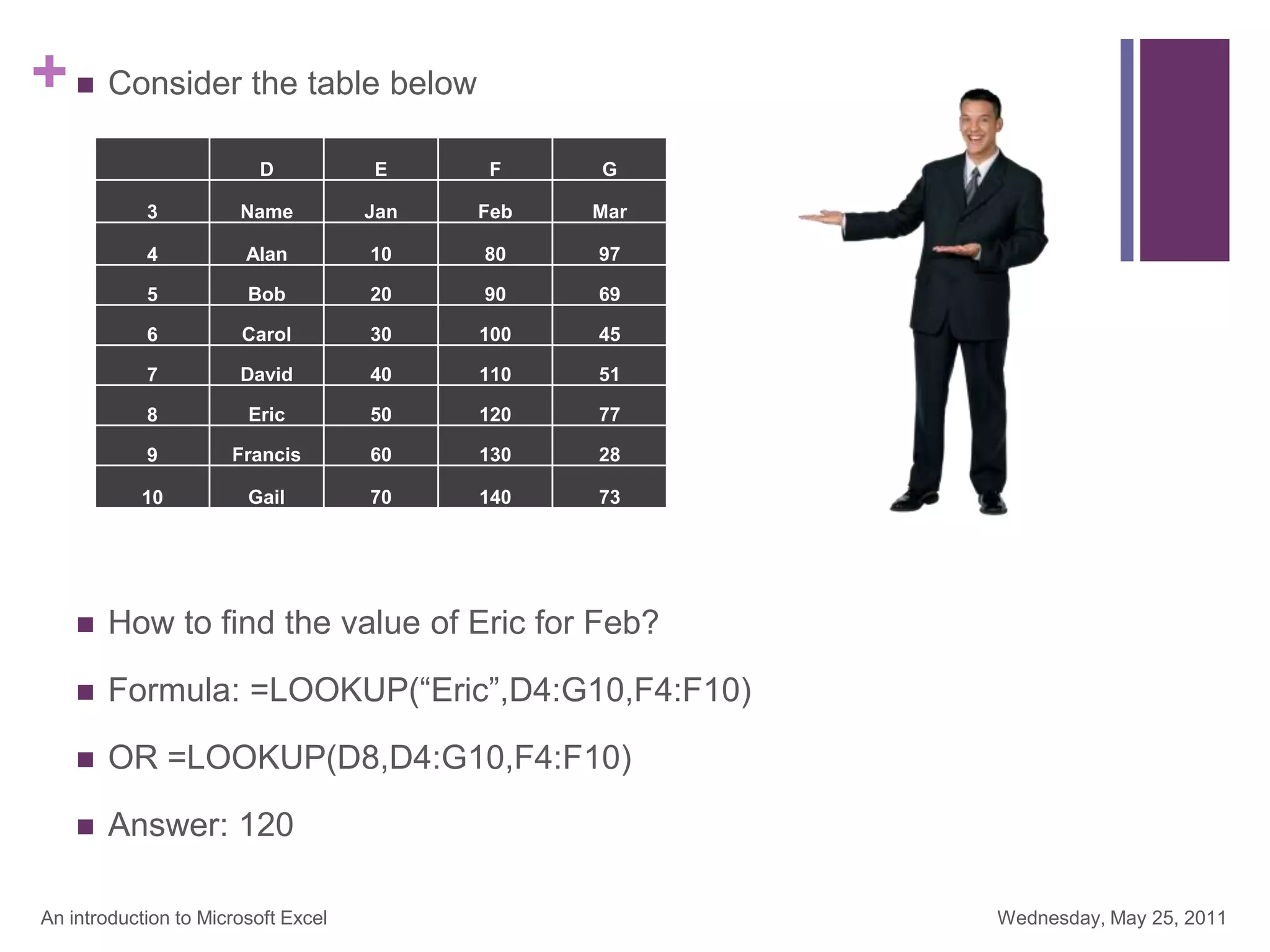 + Consider the table below
 How to find the value of Eric for Feb?
 Formula: =LOOKUP(“Eric”,D4:G10,F4:F10)
 OR =LOOKUP(D8,D4:G10,F4:F10)
 Answer: 120
Wednesday, May 25, 2011
An introduction to Microsoft Excel
D E F G
3 Name Jan Feb Mar
4 Alan 10 80 97
5 Bob 20 90 69
6 Carol 30 100 45
7 David 40 110 51
8 Eric 50 120 77
9 Francis 60 130 28
10 Gail 70 140 73
 