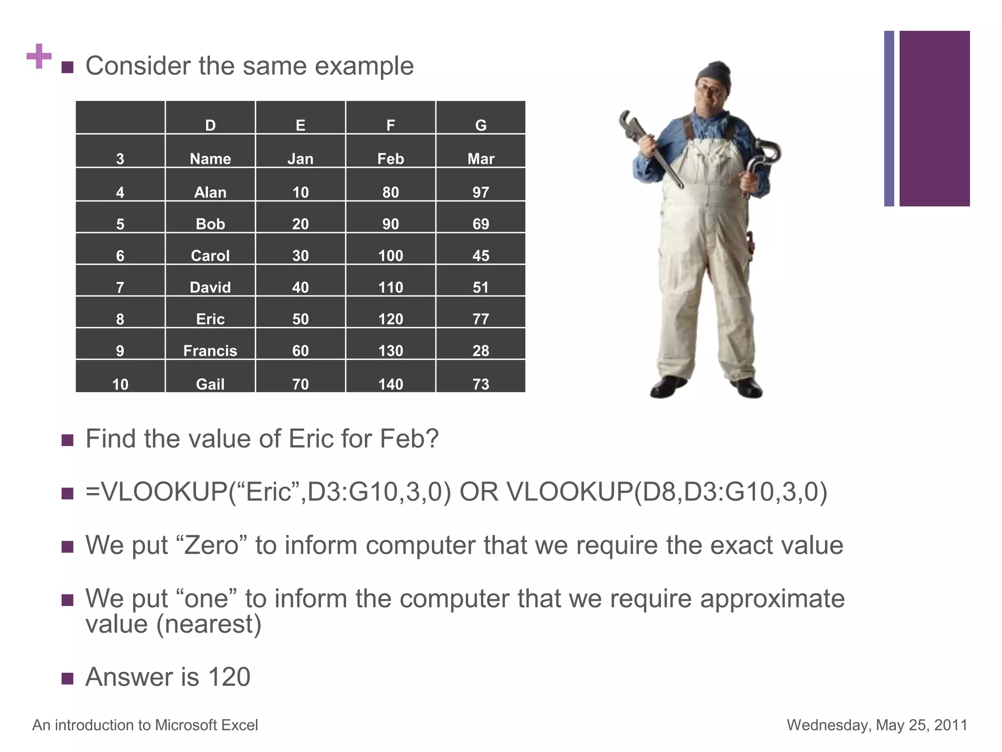 + Consider the same example
 Find the value of Eric for Feb?
 =VLOOKUP(“Eric”,D3:G10,3,0) OR VLOOKUP(D8,D3:G10,3,0)
 We put “Zero” to inform computer that we require the exact value
 We put “one” to inform the computer that we require approximate
value (nearest)
 Answer is 120
Wednesday, May 25, 2011
An introduction to Microsoft Excel
D E F G
3 Name Jan Feb Mar
4 Alan 10 80 97
5 Bob 20 90 69
6 Carol 30 100 45
7 David 40 110 51
8 Eric 50 120 77
9 Francis 60 130 28
10 Gail 70 140 73
 