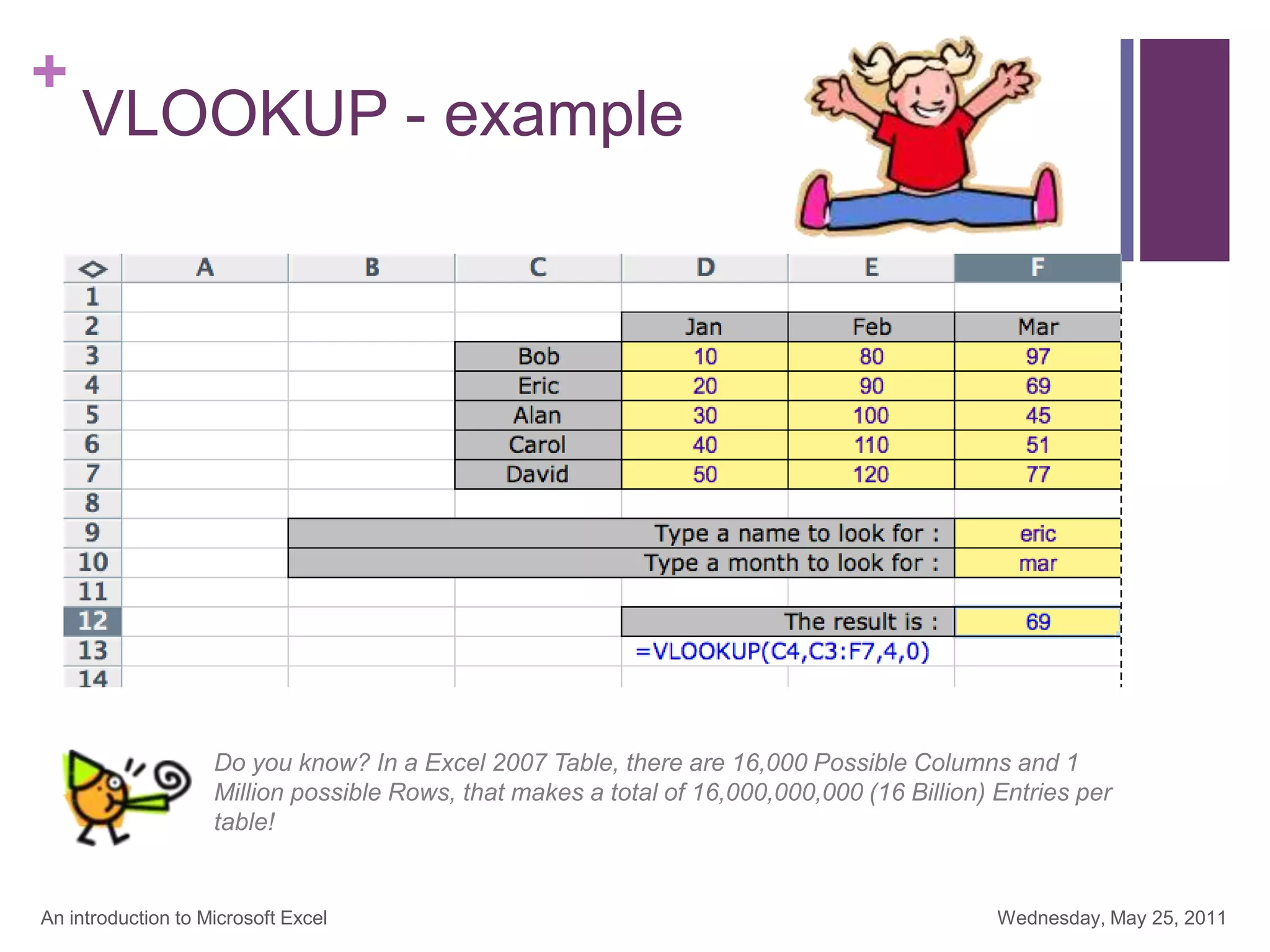 +
VLOOKUP - example
Wednesday, May 25, 2011
An introduction to Microsoft Excel
Do you know? In a Excel 2007 Table, there are 16,000 Possible Columns and 1
Million possible Rows, that makes a total of 16,000,000,000 (16 Billion) Entries per
table!
 