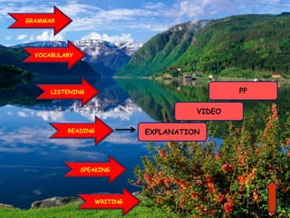 GRAMMAR
SPEAKING
VOCABULARY
LISTENING
WRITING
READING EXPLANATION
VIDEO
PP
 