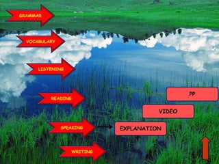 GRAMMAR
SPEAKING
VOCABULARY
LISTENING
WRITING
READING
EXPLANATION
VIDEO
PP
 