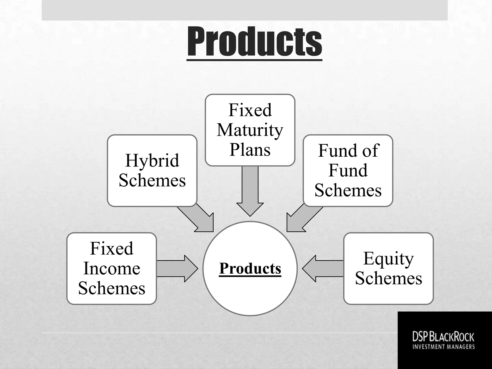 Products
Products
Equity
Schemes
Fund of
Fund
Schemes
Fixed
Maturity
Plans
Hybrid
Schemes
Fixed
Income
Schemes
 