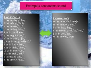 Exampels consonants sound
Consonants
q as in play /pler/
b as in boy / boi/
t as in tree /tri/
d as in dog /dog/
k as in cat /kaet/
g as in got / got/
t[ as in chin /t [in/
d3 as in judge /d3ud3/
f as in fine / fain/
v as in visit /vizet/
Q as in thin/Qin/
s as in sick / sik/
z as in zoo /zu/
h as inhow /hau/
Consonants
m as in much / mat{/
n as in now / nau/
l as in leg / leg /
r as in read /rid /or/ red/
j as in yes / jes/
w as in wet /wet/
 