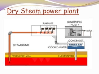 Dry Steam power plant
 