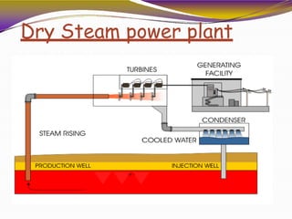 Dry Steam power plant
 