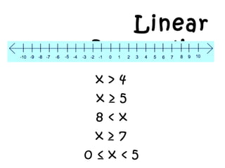 Linear
Inequality
x > 4
x ¡Ý 5
8 < x
x ¡Ý 7
0 ¡Ü x < 5
