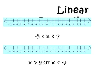 Linear
Inequality
-5 < x < 7
x > 9 or x < -9