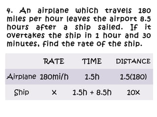 4. An airplane which travels 180
miles per hour leaves the airport 8.5
hours after a ship sailed. If it
overtakes the ship in 1 hour and 30
minutes, find the rate of the ship.
RATE TIME DISTANCE
Airplane 180mi/h 1.5h 1.5(180)
Ship x 1.5h + 8.5h 10x