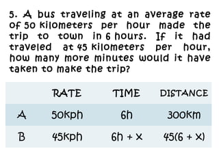 5. A bus traveling at an average rate
of?50?kilometers per hour made the
trip to town in?6?hours. If it had
traveled at?45?kilometers per hour,
how many more minutes would it have
taken to make the trip?
RATE TIME DISTANCE
A 50kph 6h 300km
B 45kph 6h + x 45(6 + x)