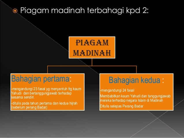 Isi perjanjian piagam madinah