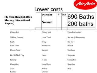 Lower costs
Fly from Bangkok (Don
Mueang International
Airport)
Discount-
Normal
18 feb
690 Baths
200 baths
Chiang Rai Chiang Mai Ubon Ratchathani
Nakhon Phanom Udon Thani Nakhon Si Thammarat
Krabi Trang Hat Yai
Surat Thani Narathiwat Phuket
Phnom Penh Yangon Mandalay
Ho Chi Minh City Hanoi Singapore
Penang Macau Guangzhou
Chongqing Hong Kong Shenzhen
Xi'an Wuhan Bali
Kolkata Chennai
 