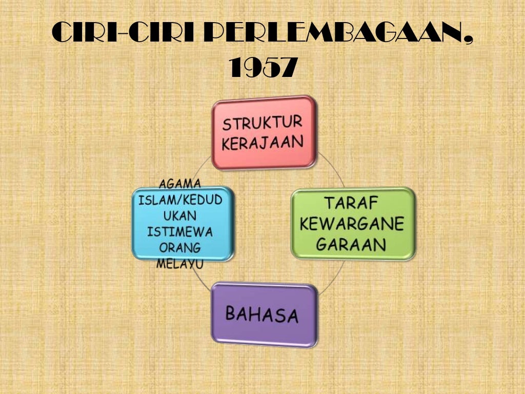 Sejarah Langkah Menuju Kemerdekaan Sejarah Langkah Menuju Kemerdekaan